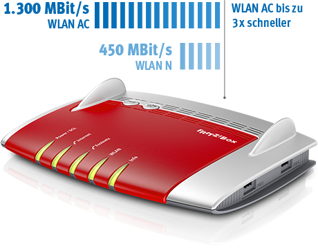 Dank fortschrittlicher Hardware, WLAN AC, Gigabit LAN und USB 3.0 kommen Sie in den Genuss rasanter Verbindungen und erleben das Internet ganz ohne Ladebalken.