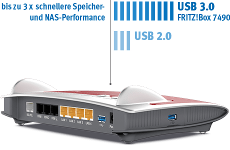 All ihre Telefone finden an der FRITZ!Box 7490 Anschluss. Und Sie bleiben auch unterwegs jederzeit &uuml;ber Anrufe und Sprachnachrichten informiert. Anrufbeantworter und Faxfunktion sorgen f&uuml;r das gewisse Extra.